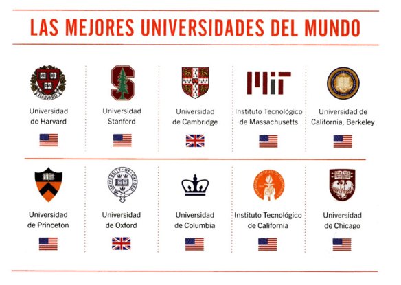 3-Universidades del mundo.metirta.online